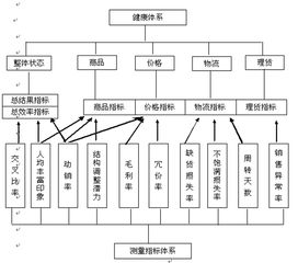 洞察癥結，精準施策 超市經營問題診斷與營銷策劃全攻略