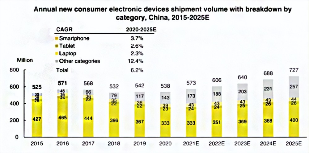 從綠聯沖刺IPO,看手機配件市場沉浮錄