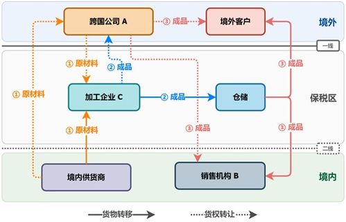 匯知識 數(shù)據(jù)口徑差異 國際收支貨物貿(mào)易與海關(guān)進(jìn)出口